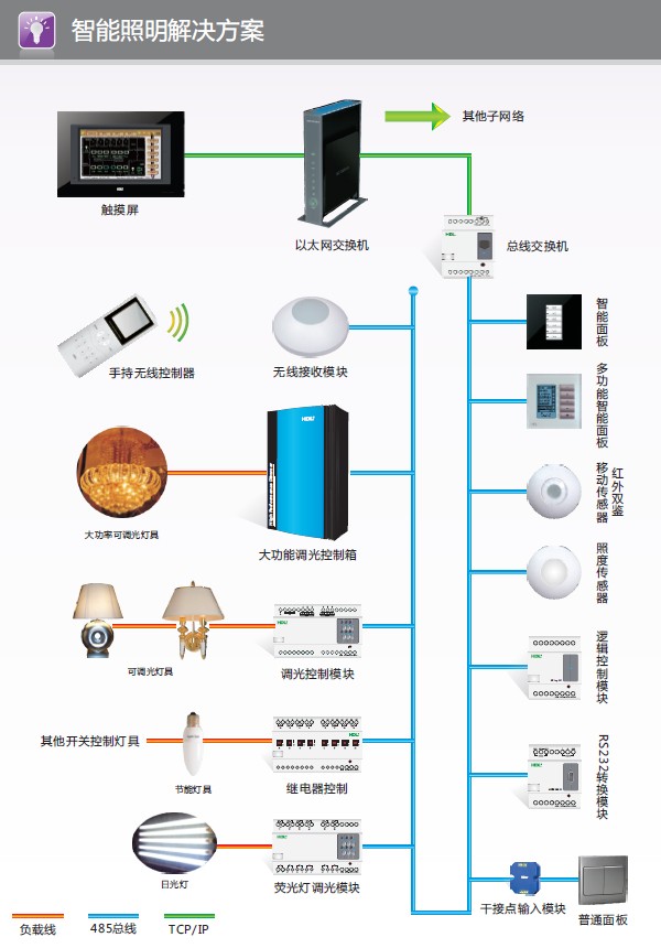 智能燈光 別墅裝修設(shè)計(jì)智能燈光